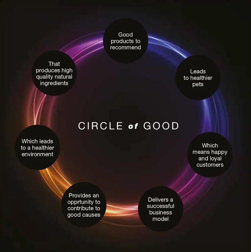circle of good specific nes dyreklinikk